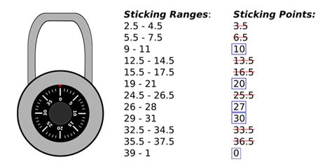 Cracking the Combination: How to Reset a Combination .